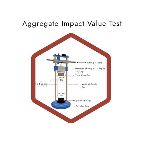 aggregate impact test conclusion|aggregate impact value test pdf.